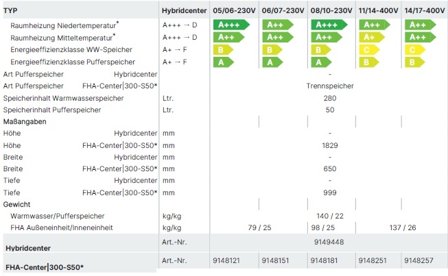 Wolf Hybridcenter FHA-Center 300-50S Wolf Hybridcenter FHA-Center 300-50S