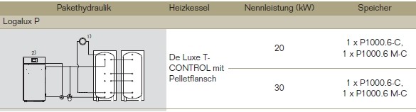 Pakethydraulik Pakethydraulik