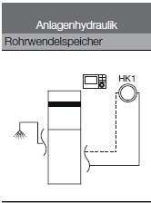 Anlagenhydraulik