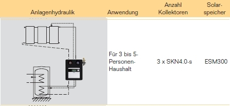 Anlagenhydraulik Anlagenhydraulik