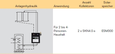 Anlagenhydraulik Anlagenhydraulik