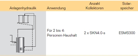 Anlagenhydraulik Anlagenhydraulik