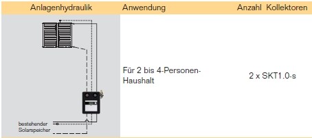 Anlagenhydraulik Anlagenhydraulik
