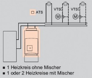 Heizkreis