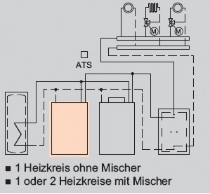 Anlagenbeispiel