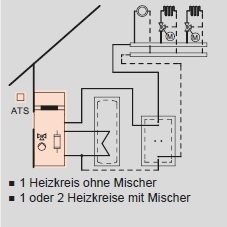 Anlagenbeispiel