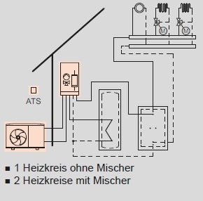 Anlagenbeispiel