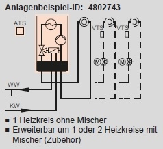 Anlagenbeispiel