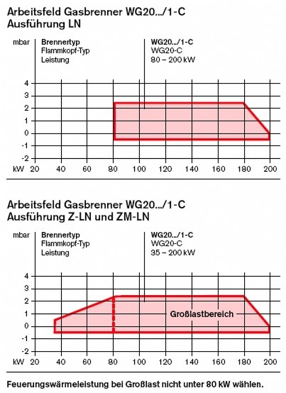 Arbeitsfeld_Gasbrenner