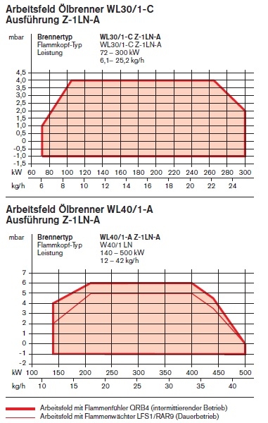 Arbeitsfelder