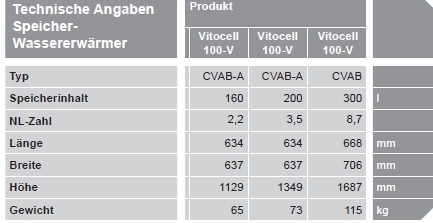 VIESSMANN Vitocell 100-W,