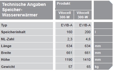 VIESSMANN Vitocell 300-W