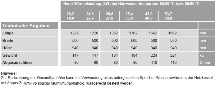 Vitorondens 200-T l-Brennwertkesse