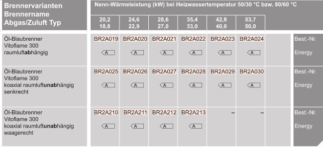 VIESSMANN Vitorondens 200-T