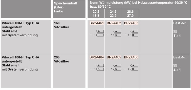 l-Heizungspaket Vitorondens 200-T 