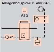 Anlagenbeispiel