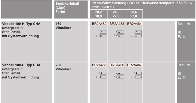 Öl-Heizungspaket Vitorondens 200-T Öl-Heizungspaket Vitorondens 200-T