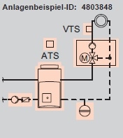 Anlagenbeispiel