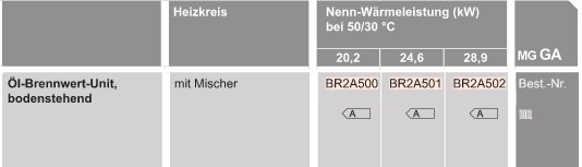 Öl-Brennwertkessel Vitorondens 200-T Öl-Brennwertkessel Vitorondens 200-T
