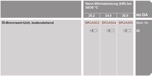 Öl-Brennwertkessel Vitorondens 200-T Öl-Brennwertkessel Vitorondens 200-T