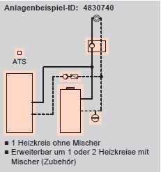 Anlagenbeispiel Anlagenbeispiel
