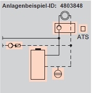 Anlagenbeispiel Anlagenbeispiel