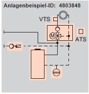 Anlagenbeispiel Anlagenbeispiel