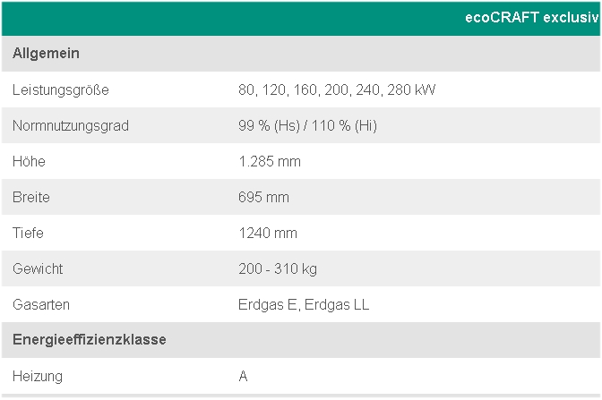 Vaillant Gas-Brennwertkessel ecoCRAFT exclusiv VKK Vaillant Gas-Brennwertkessel ecoCRAFT exclusiv VKK