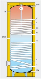 Ecoline, bivalent