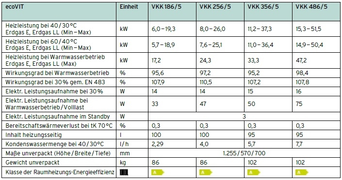 Brennwerttechnik ecoVIT VKK Brennwerttechnik ecoVIT VKK