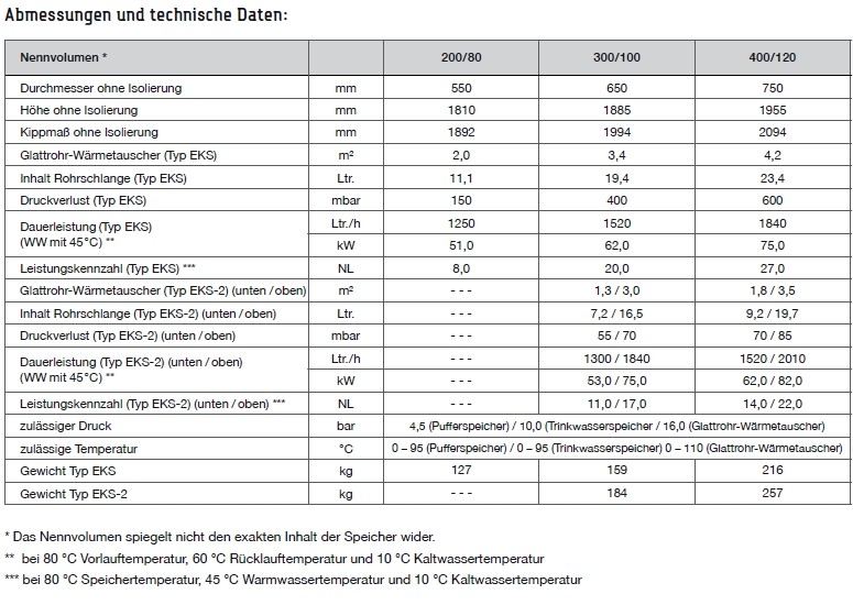 TWL Effizienz-Kombispeicher Typ EKS TWL Effizienz-Kombispeicher Typ EKS
