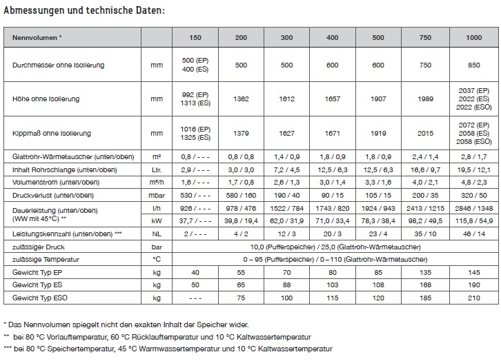 TWL Edelstahl-Pufferspeicher Typ EP TWL Edelstahl-Pufferspeicher Typ EP