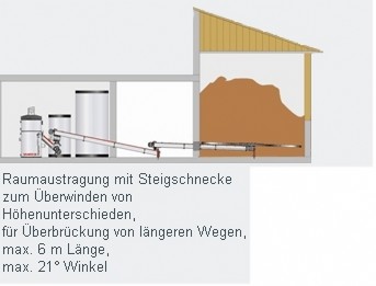 Austragungssystem Hackgut