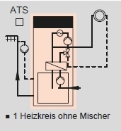 Heizkreis