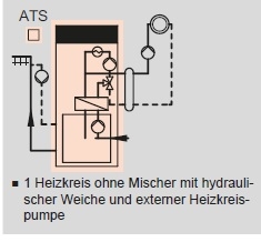 Heizkreis