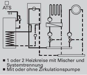 Heizkreis