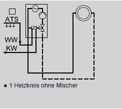 Heizkreis