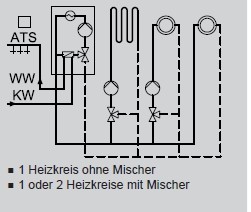 Heizkreis