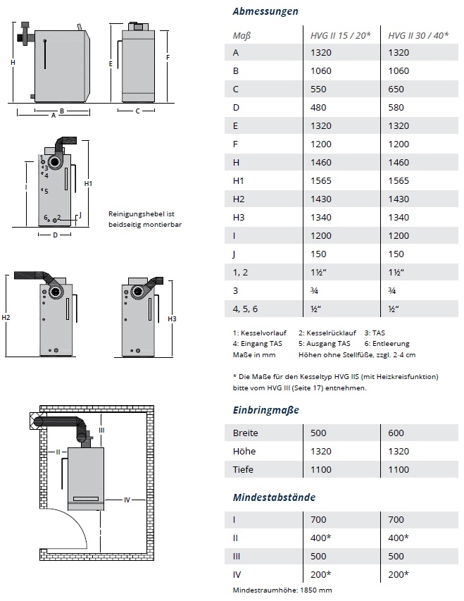 Holzvergaserkessel Typ HVG II