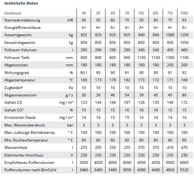 Scheitholzvergaserkessel HVG TT 