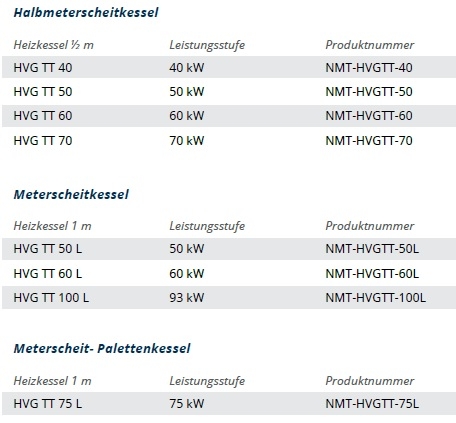 Scheitholzvergaserkessel HVG TT 