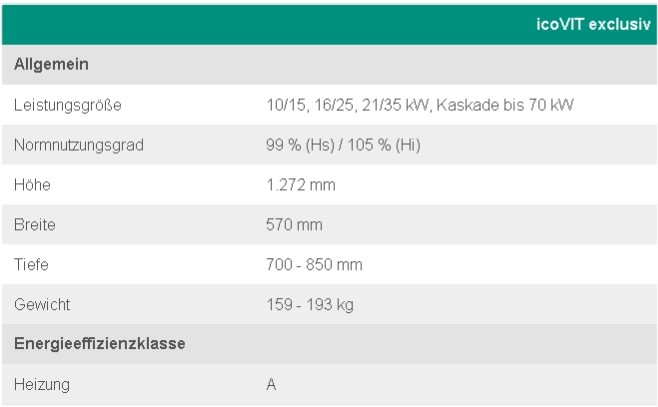 Vaillant l-Brennwertkessel icoVIT exclusiv VKO