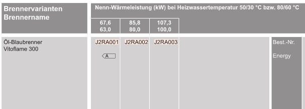 Vitorondens 200-T Vitorondens 200-T