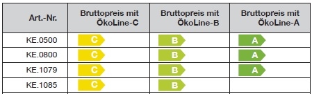 TWL Hygiene - Kombispeicher Typ KE