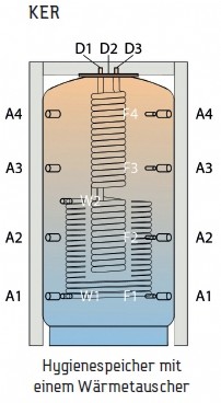 TWL Hygiene - Kombispeicher Typ KER