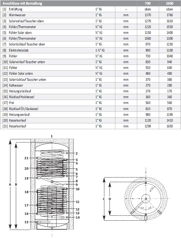 Hygiene-Schichten-Kombispeicher HSK KO