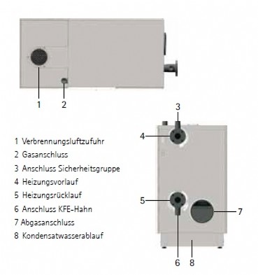 Wolf Gasbrennwertkessel MGK-2 