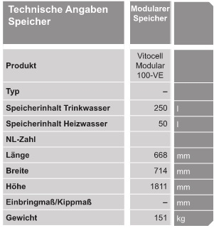  Vitocell Modular 100-VE