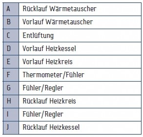 Muffenpositionstabelle