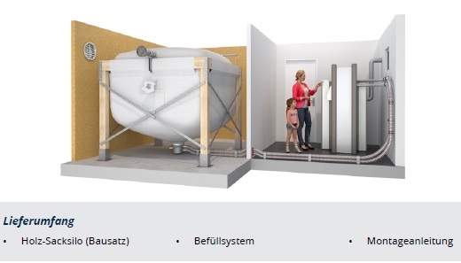 Lieferumfang Lieferumfang